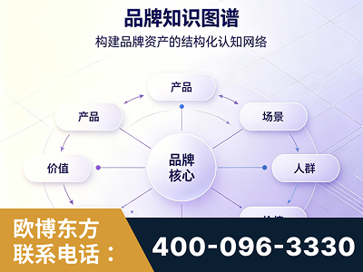 忻州-品牌知识图谱