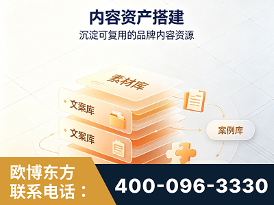 忻州-内容资产搭建